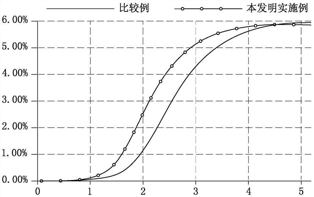 Array substrate and manufacturing method, and liquid crystal display panel