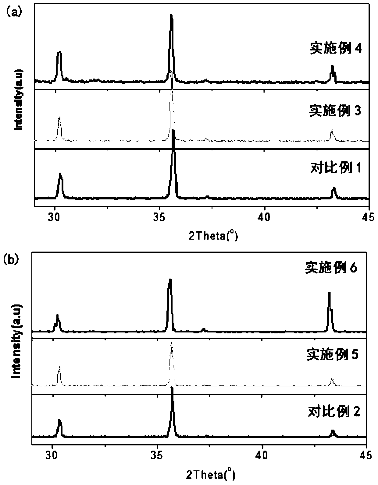 Preparation method of bi-generation lizntimn spun ferrite substrate material