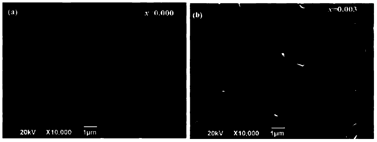 Preparation method of bi-generation lizntimn spun ferrite substrate material