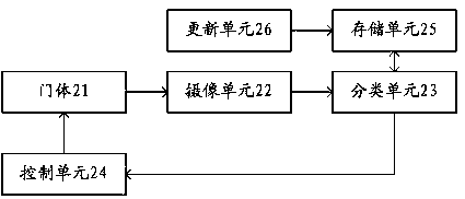 Door opening control method and system