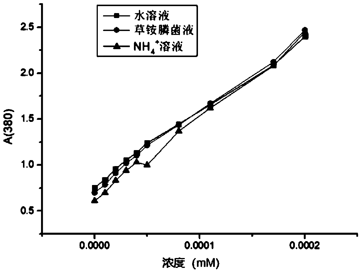 A d-amino acid oxidase mutant and its application