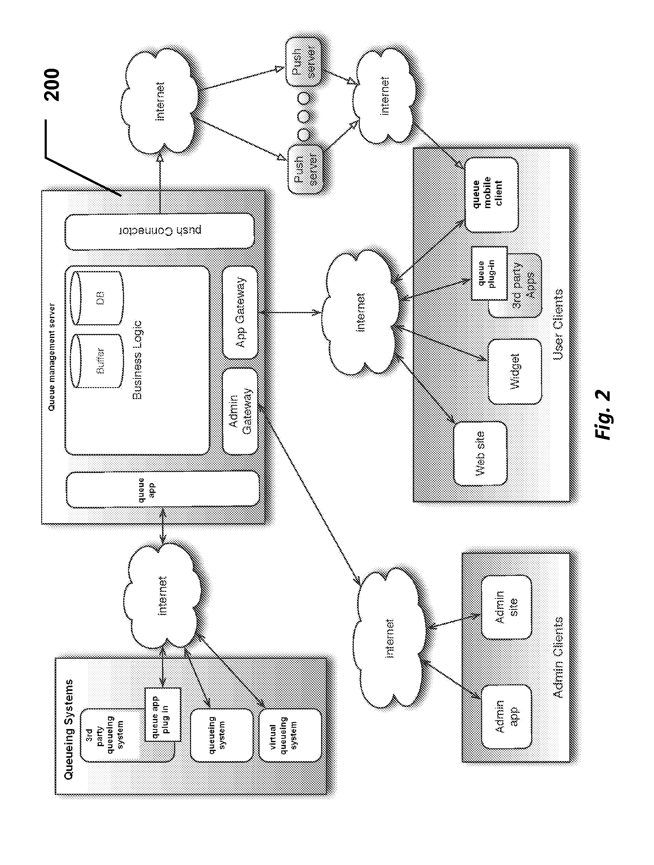 Queue remote management system and method