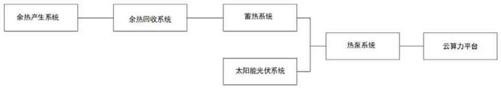 Computing power boiler equipment