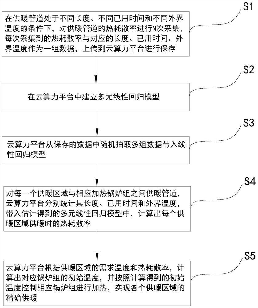 Computing power boiler equipment