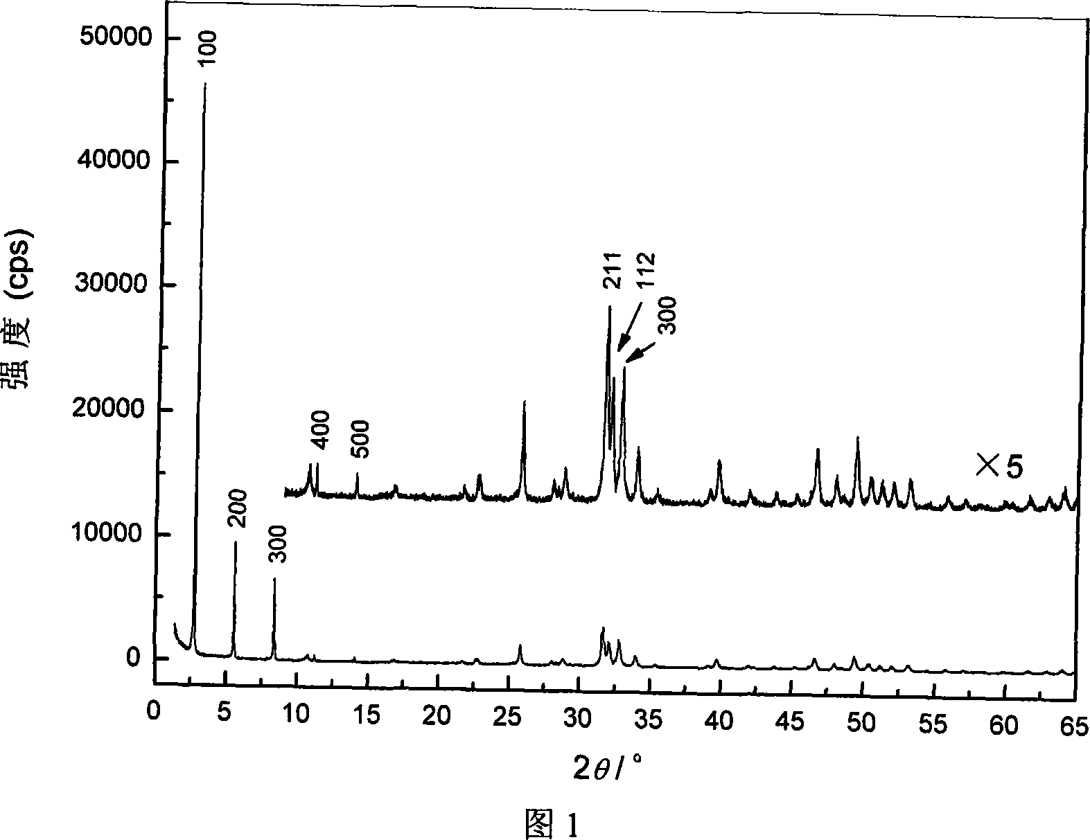 Method of preparing ordered nano hydroxyl apatite polycrystal powder