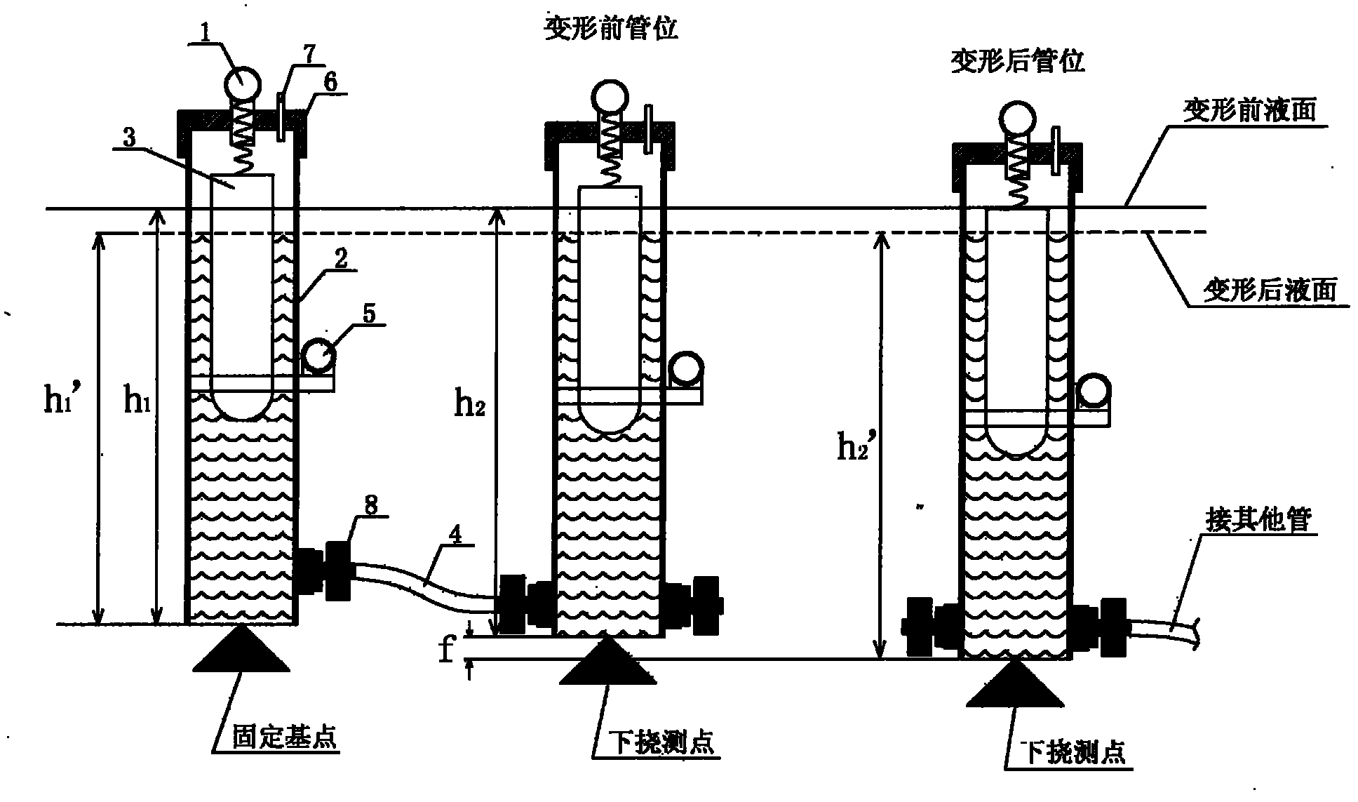 Combined multi-point deflectometer and method for measuring deflection