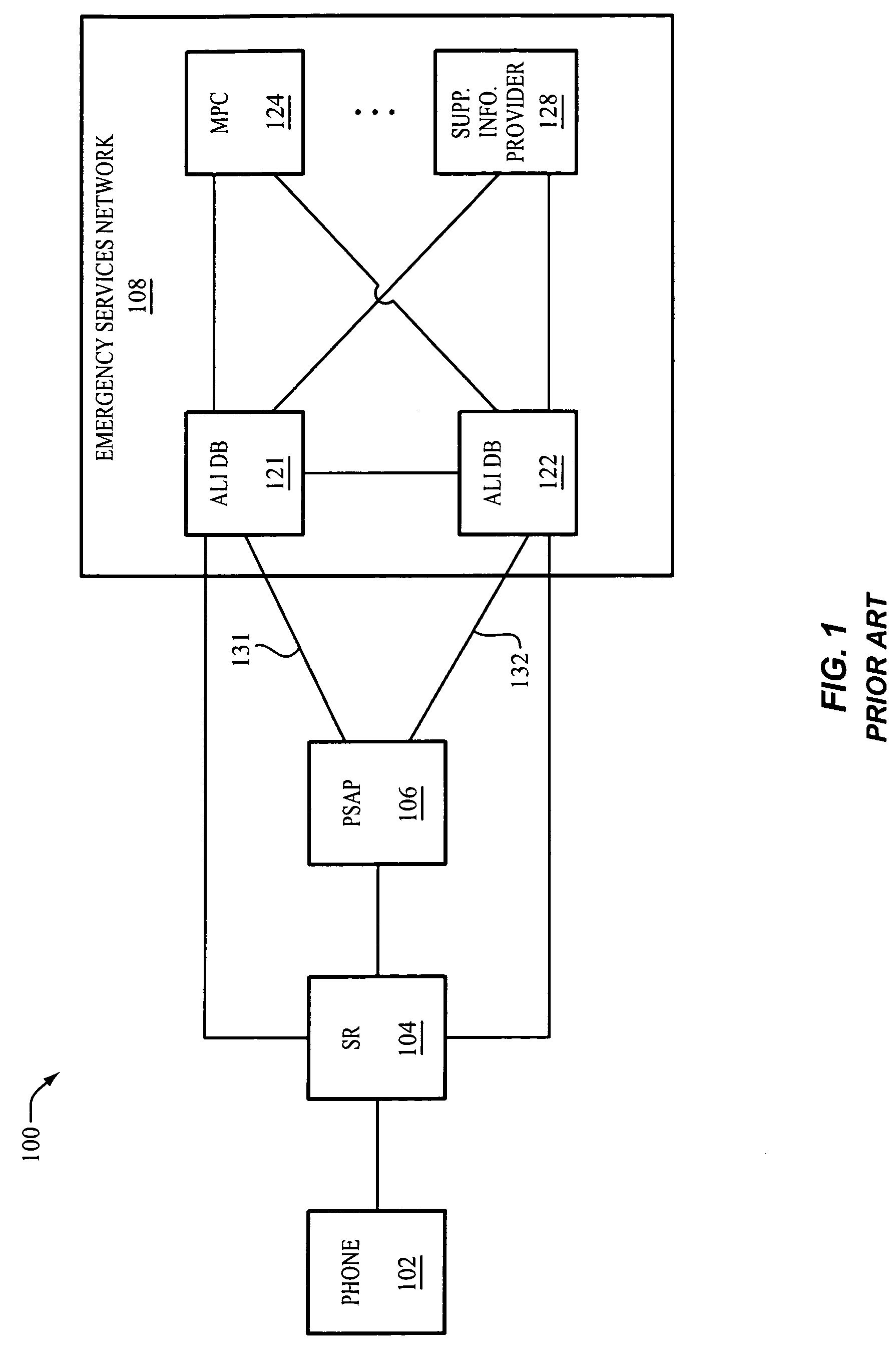 Communication network for providing emergency services