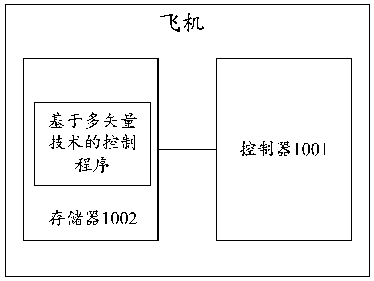 Control method, aircraft and storage medium based on multi-vector technology