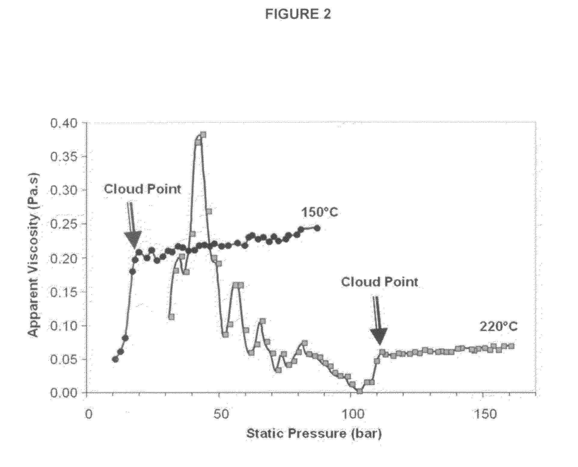 High temperature process for solution polymerization