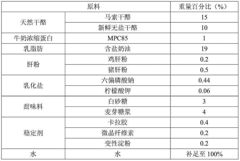 Preparation method of smearing type processed cheese and prepared smearing type processed cheese