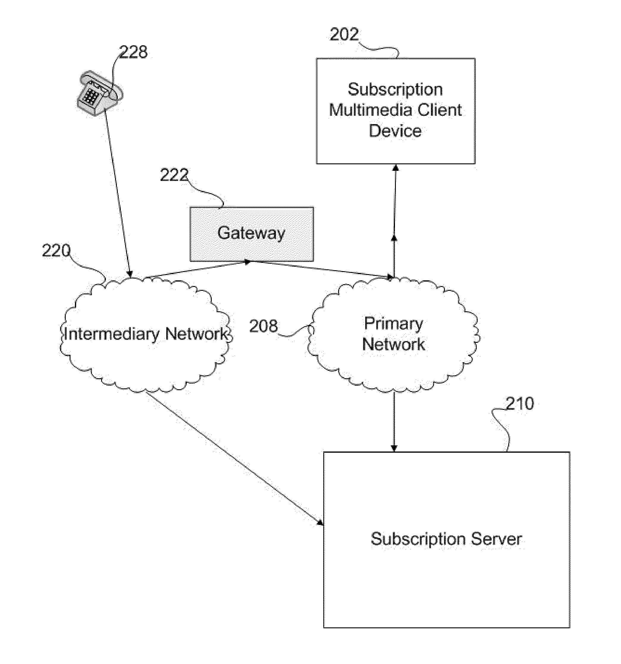 Method and apparatus for subscription-based bandwidth balancing for interactive heterogeneous clients