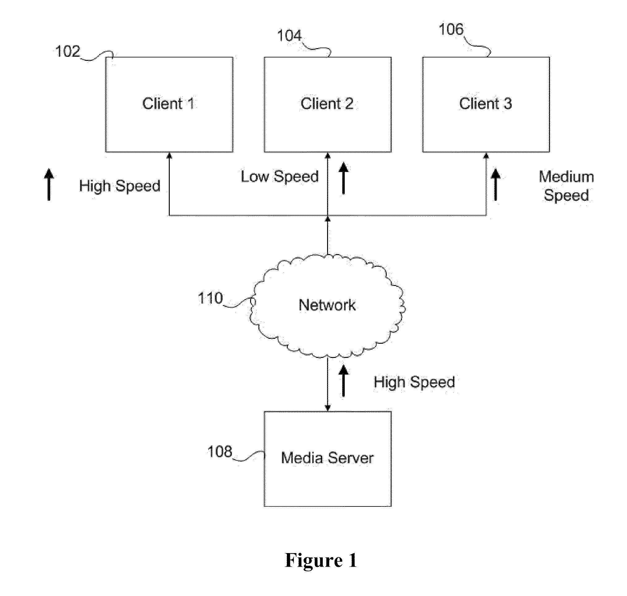 Method and apparatus for subscription-based bandwidth balancing for interactive heterogeneous clients