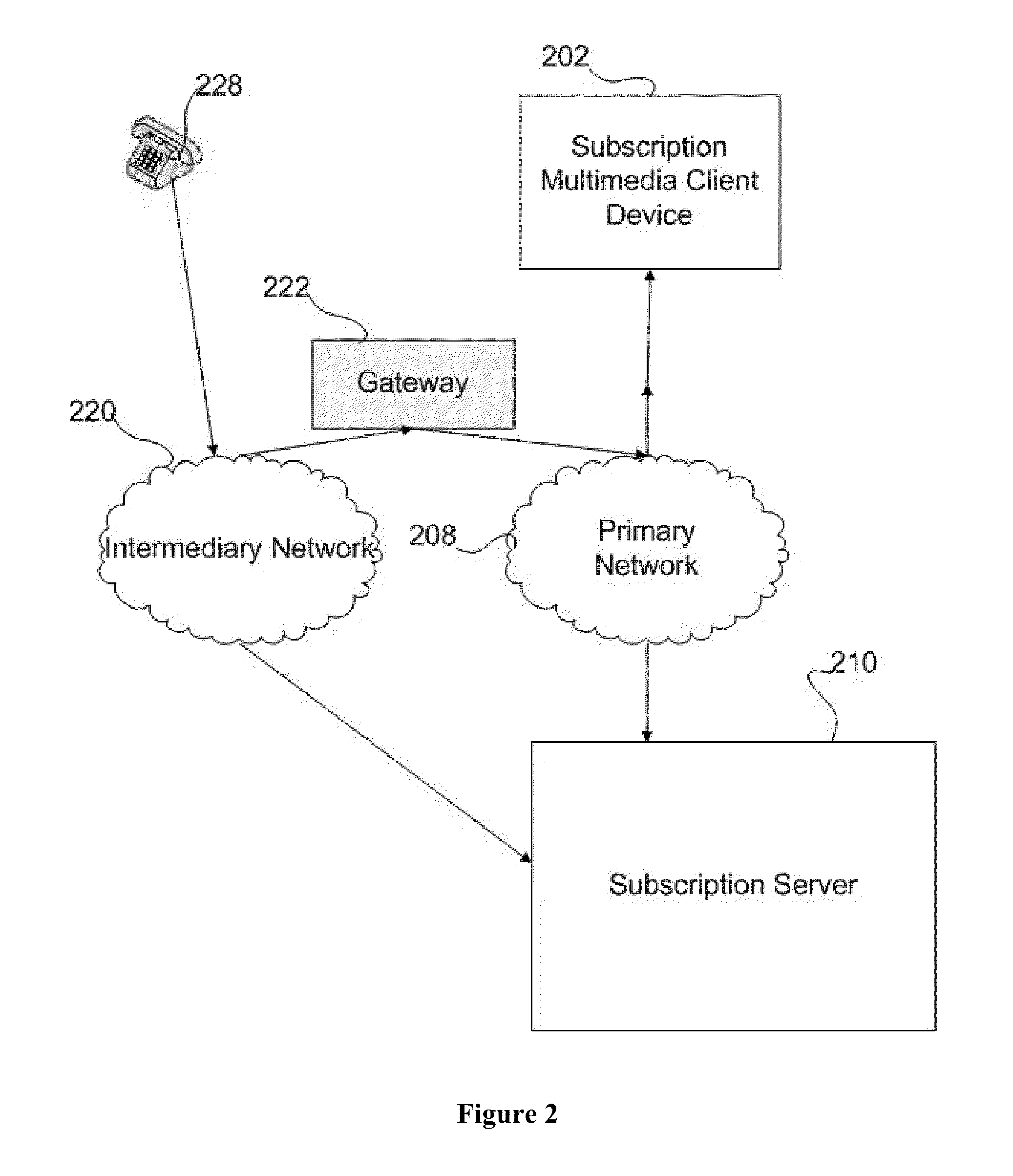 Method and apparatus for subscription-based bandwidth balancing for interactive heterogeneous clients