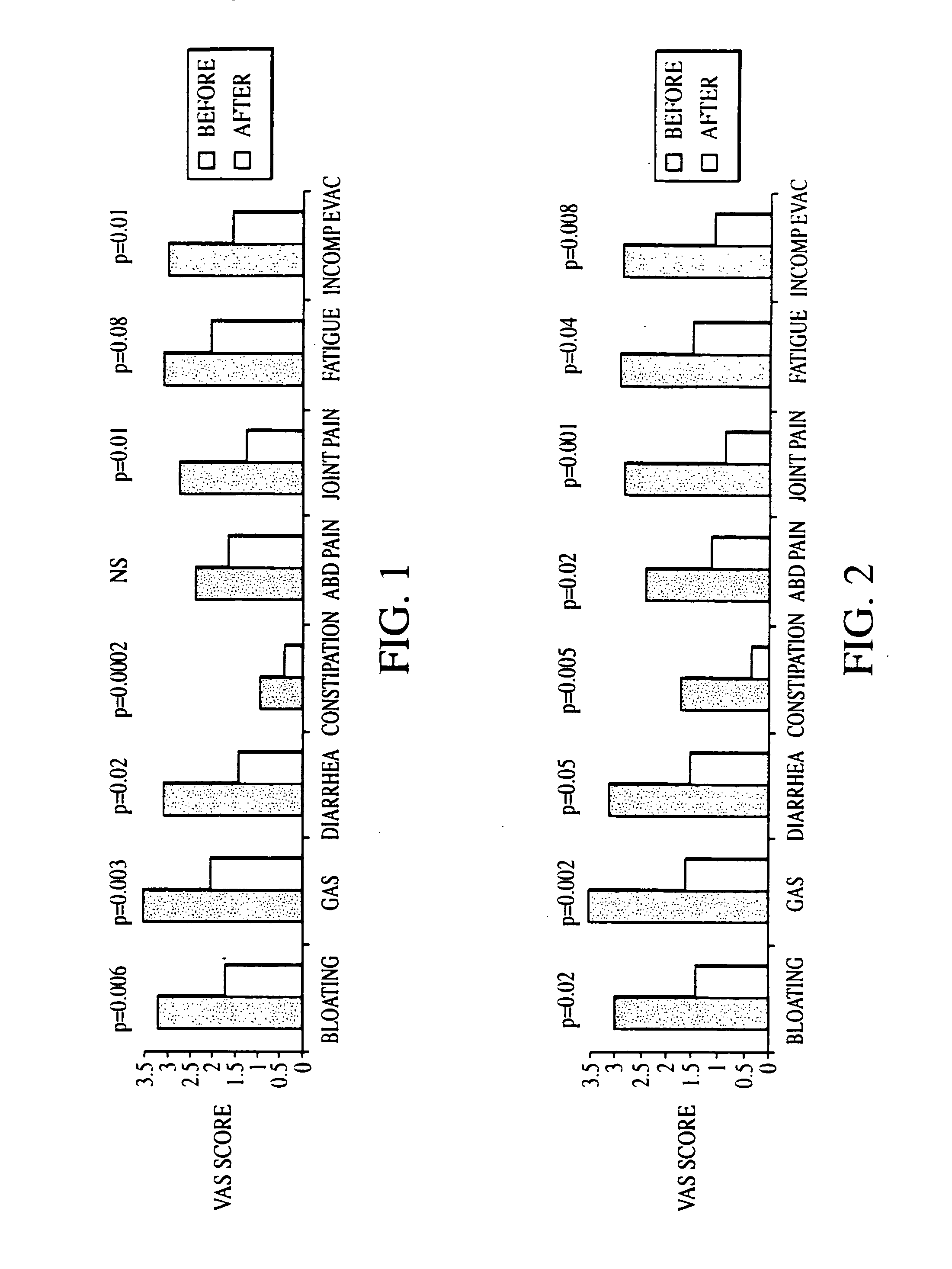 Method of diagnosing irritable bowel syndrome and other disorders caused by small intestinal bacterial overgrowth