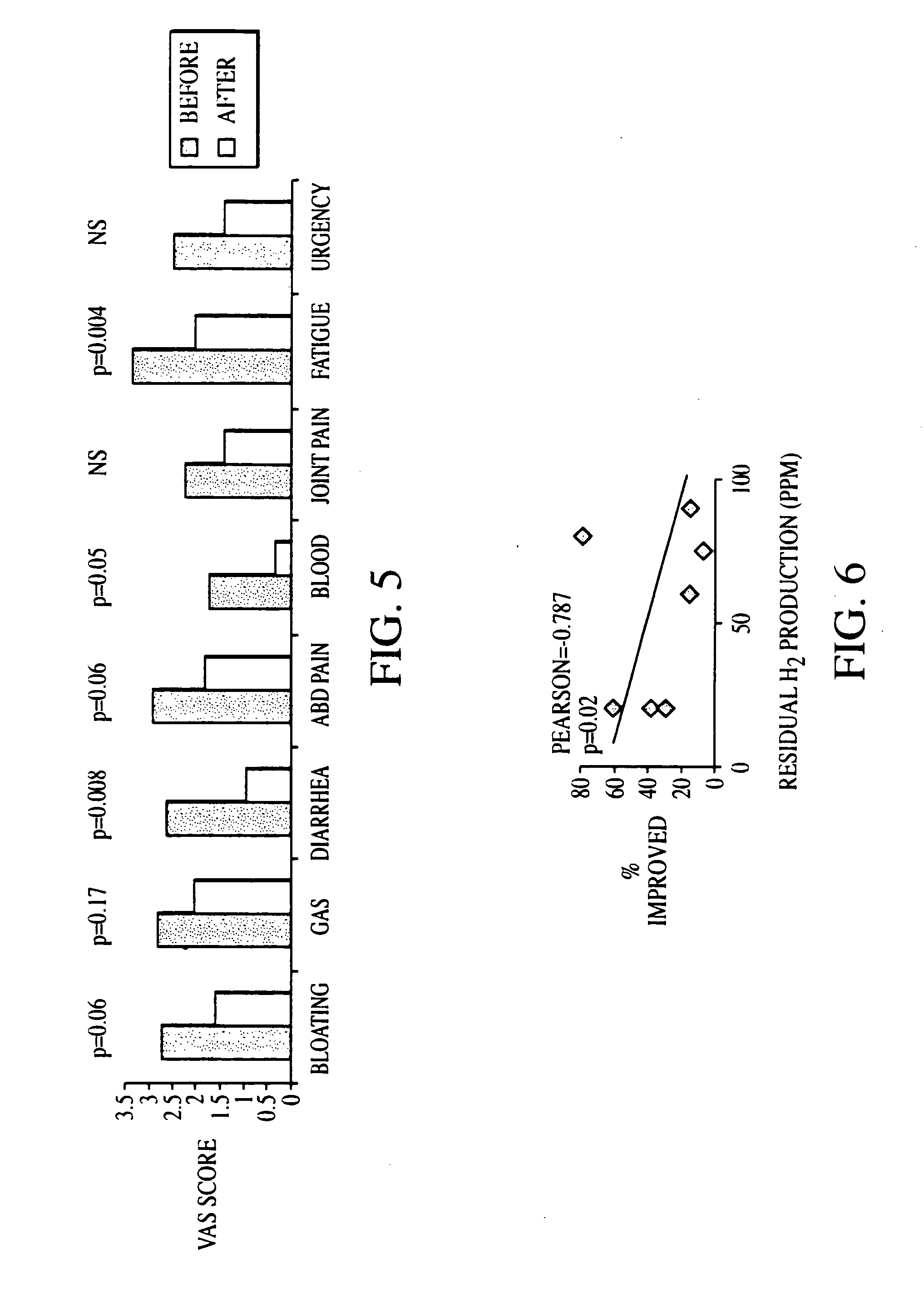 Method of diagnosing irritable bowel syndrome and other disorders caused by small intestinal bacterial overgrowth