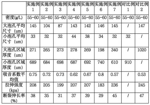 Polypropylene foamed bead with different and selectively distributed cell sizes and preparation method thereof