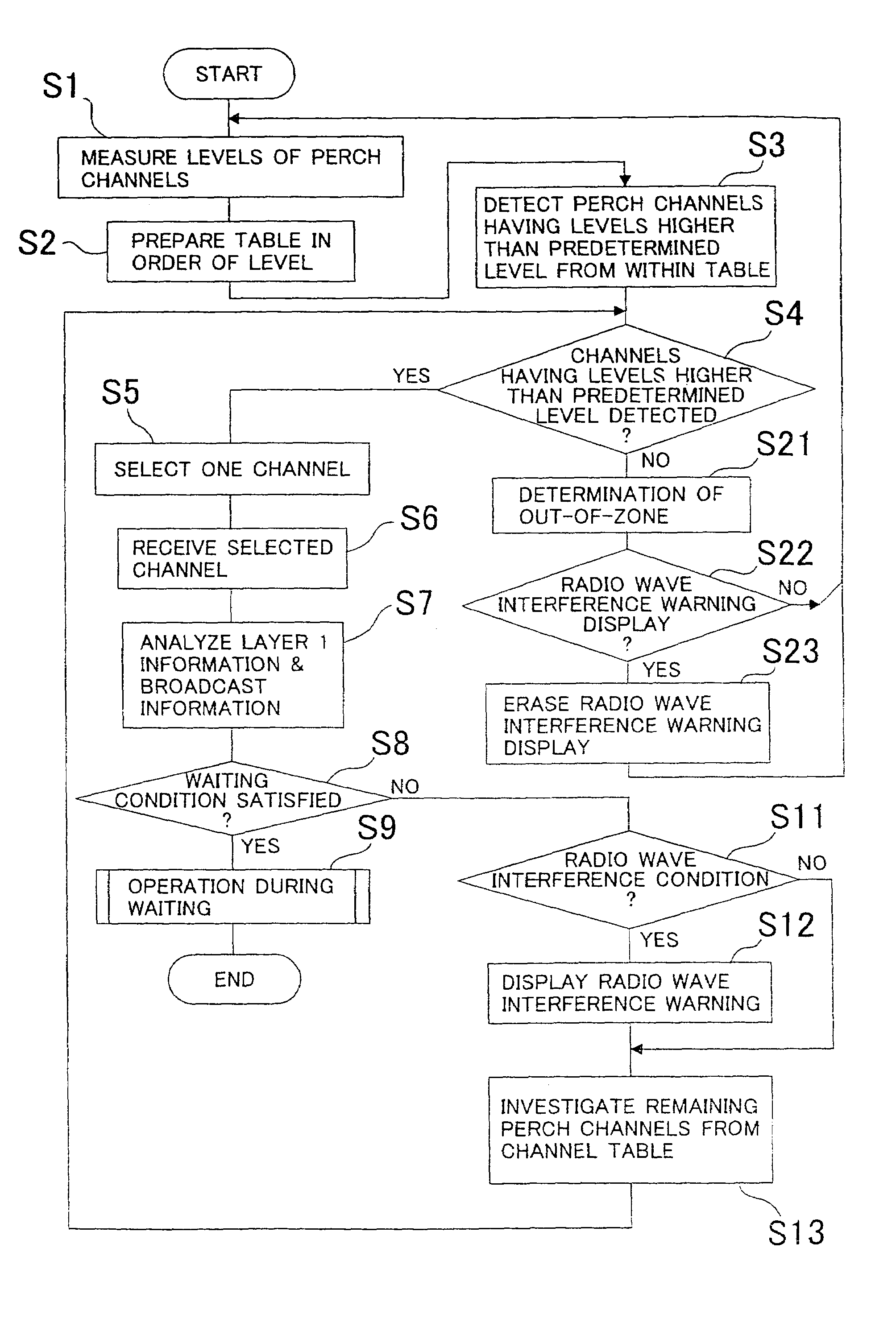 Portable telephone set with interference detecting and warning function displayed with indication of type of radio interference fault