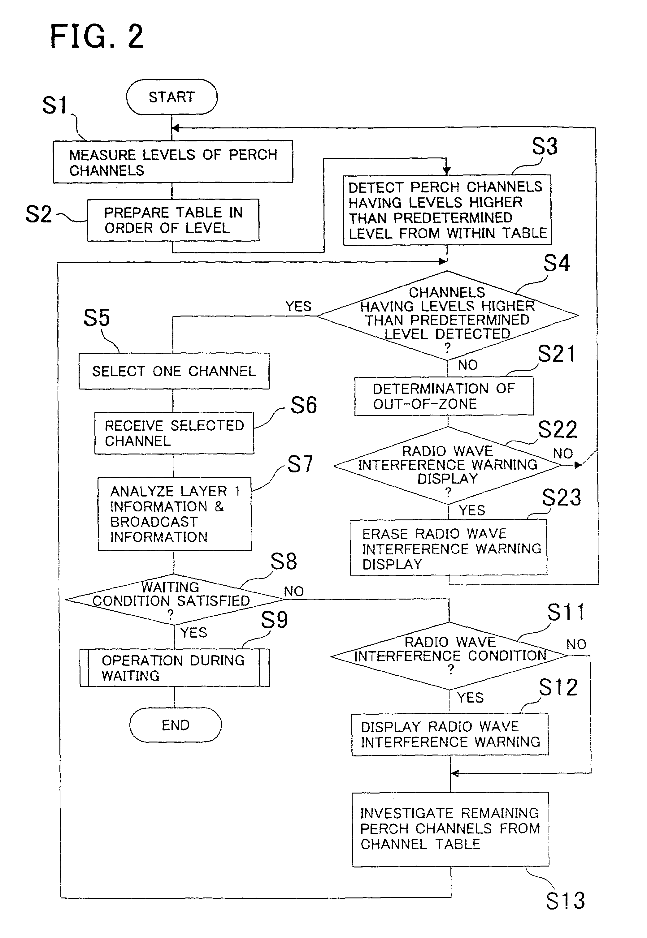 Portable telephone set with interference detecting and warning function displayed with indication of type of radio interference fault