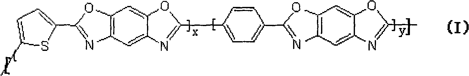 Polybenzobisoxazole polymer containing thiophenic sulfur and preparation method thereof