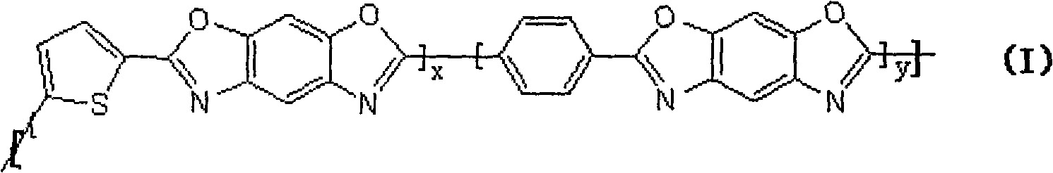 Polybenzobisoxazole polymer containing thiophenic sulfur and preparation method thereof