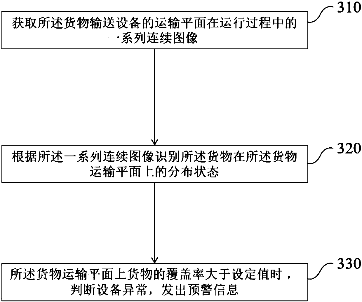 A system and method for detecting an operating state of a cargo convey device