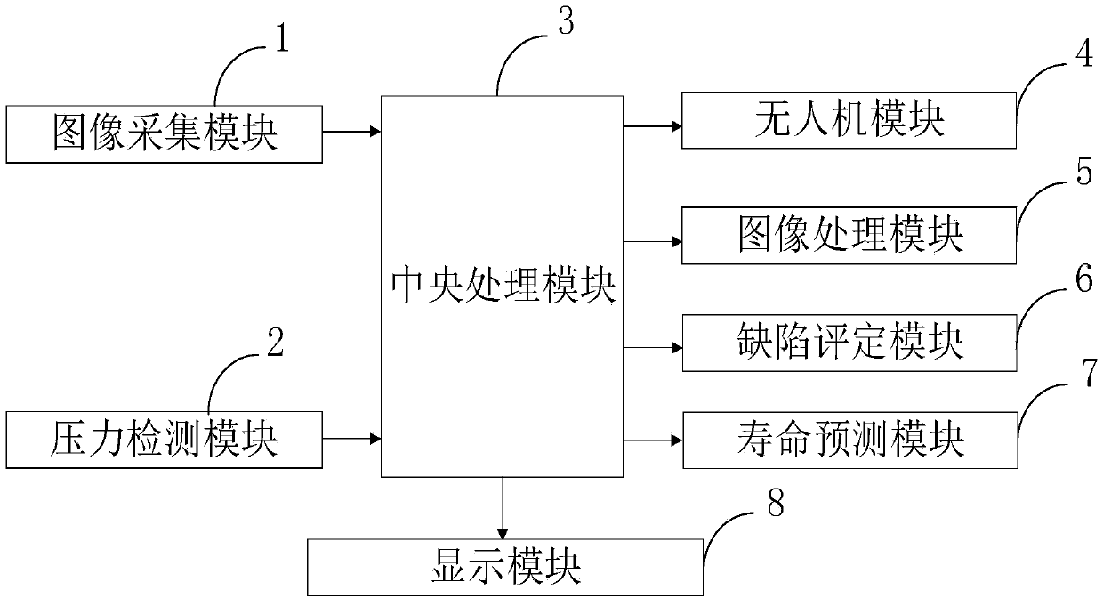 Evaluation and detection system for apparent defects of civil engineering structure