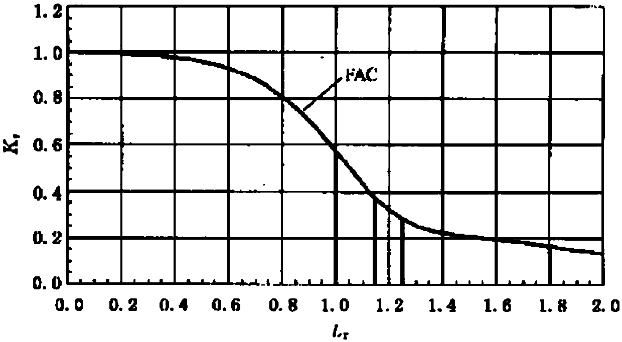 Evaluation and detection system for apparent defects of civil engineering structure