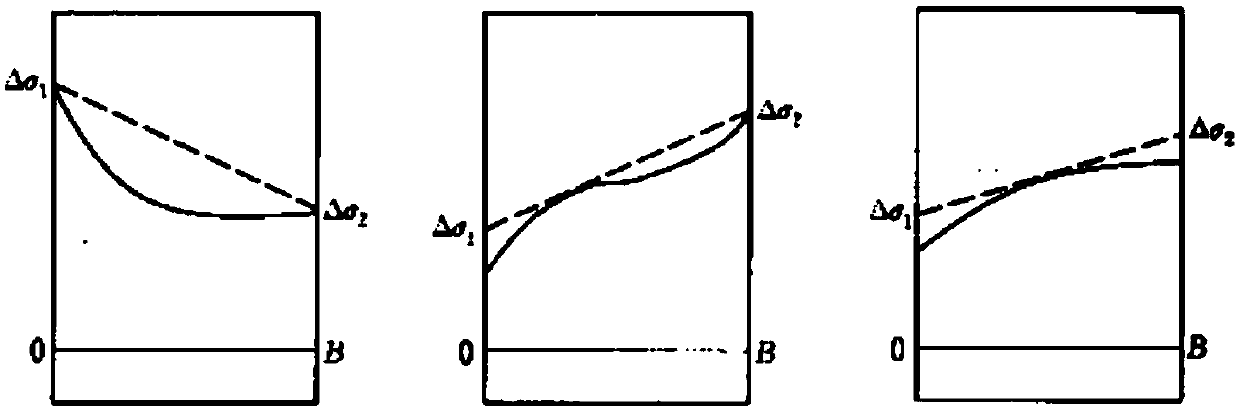 Evaluation and detection system for apparent defects of civil engineering structure