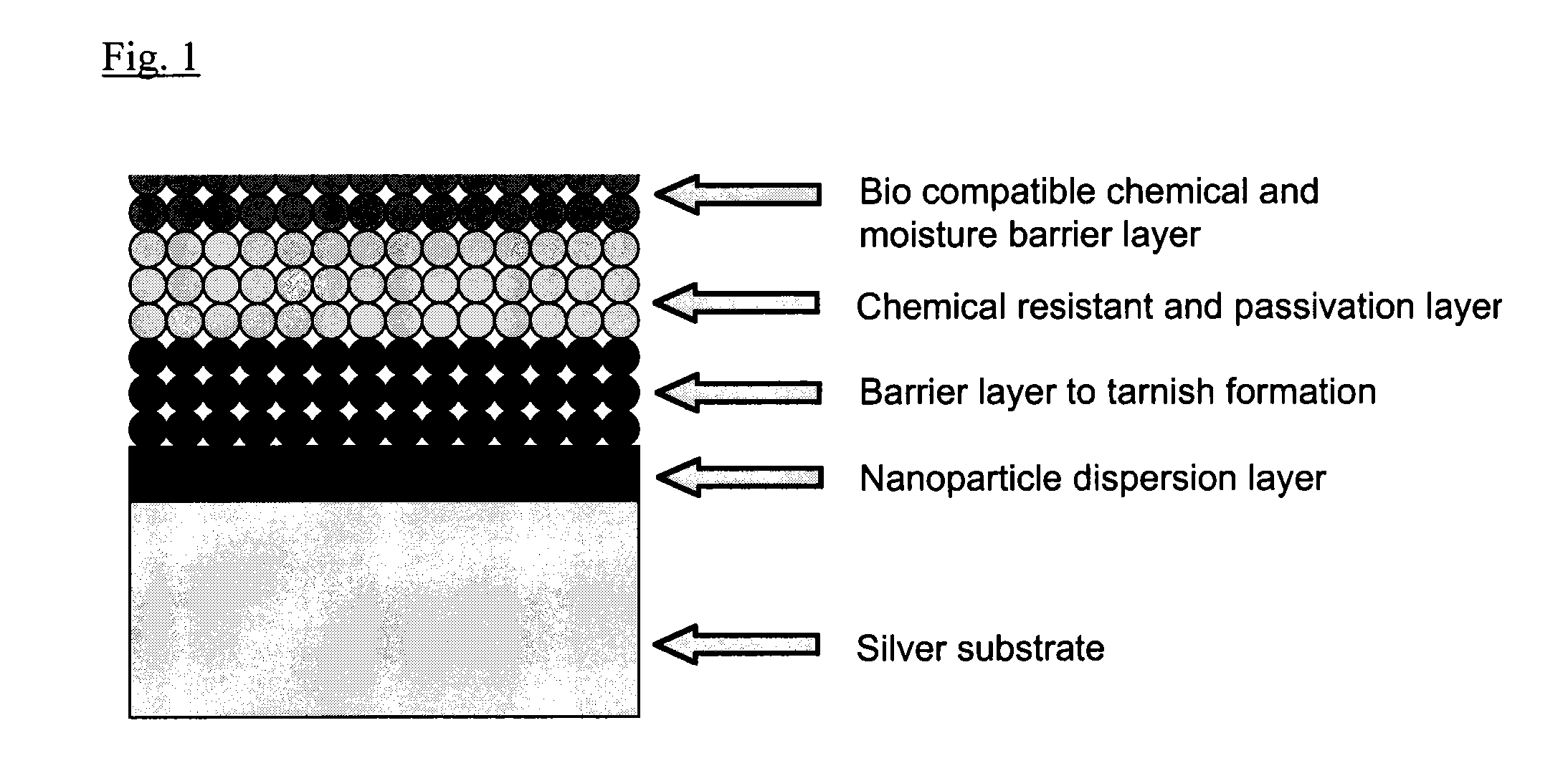 Method For Imparting Tarnish Protection Or Tarnish Protection With Color Appearance To Silver, Silver Alloys, Silver Films, Silver Products and Other Non Precious Metals