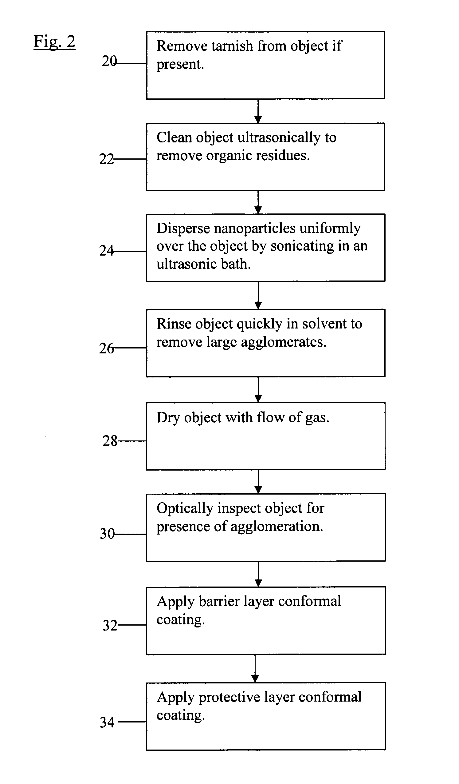 Method For Imparting Tarnish Protection Or Tarnish Protection With Color Appearance To Silver, Silver Alloys, Silver Films, Silver Products and Other Non Precious Metals