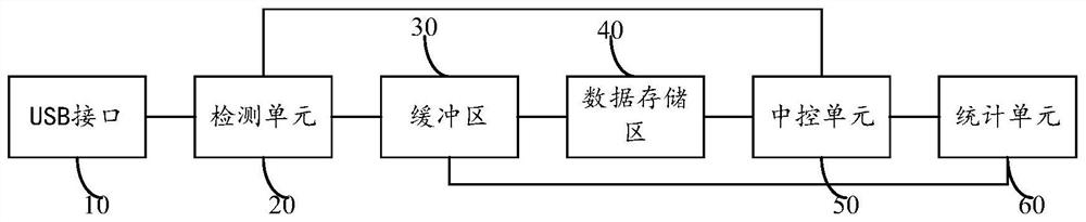 Encrypted U disk and authorization method