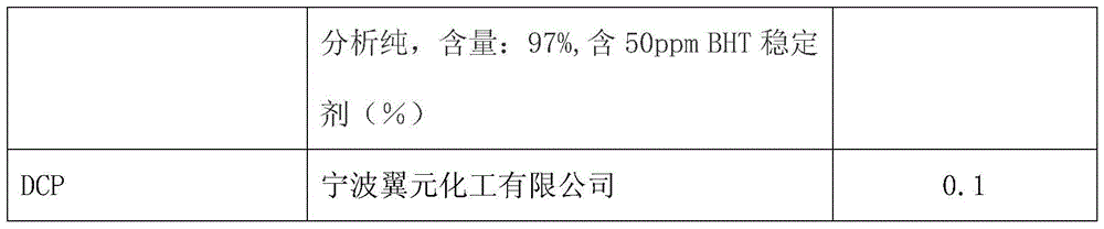 Epoxidized styrene-isoprene-styrene block copolymer medical patch and preparation method thereof