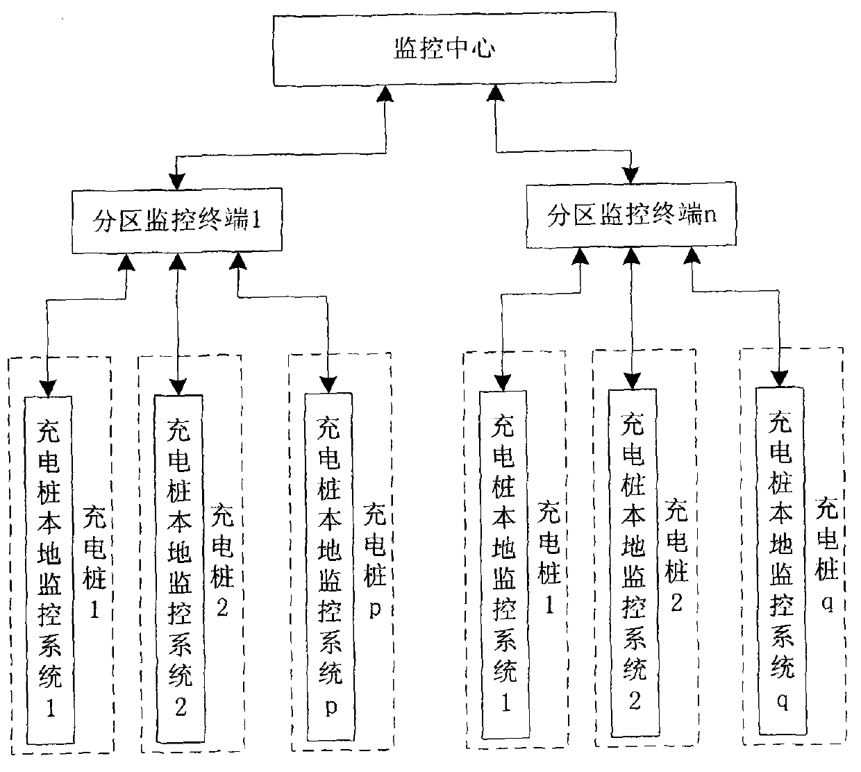 Monitoring system and method for distributed charging piles