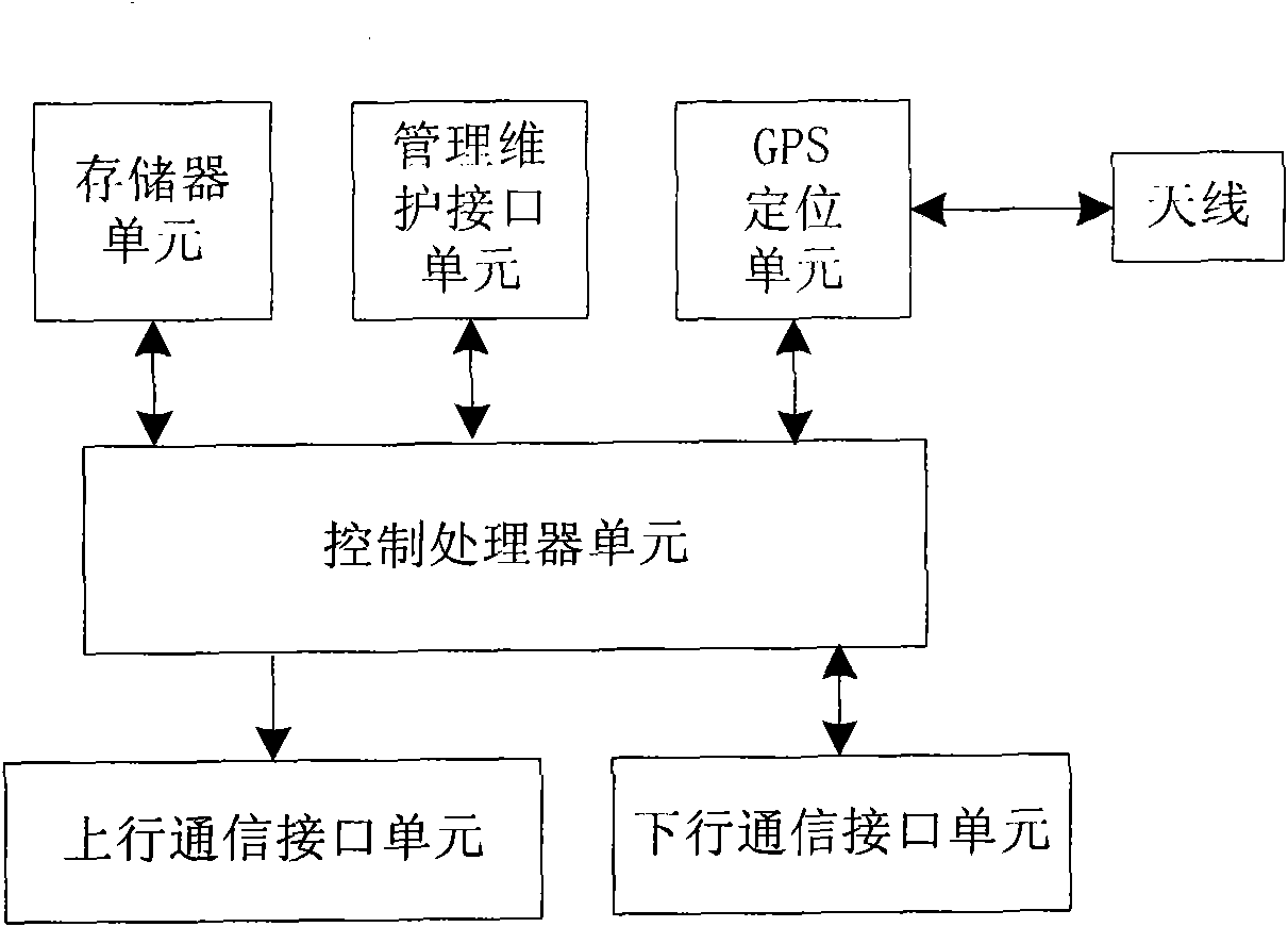 Monitoring system and method for distributed charging piles