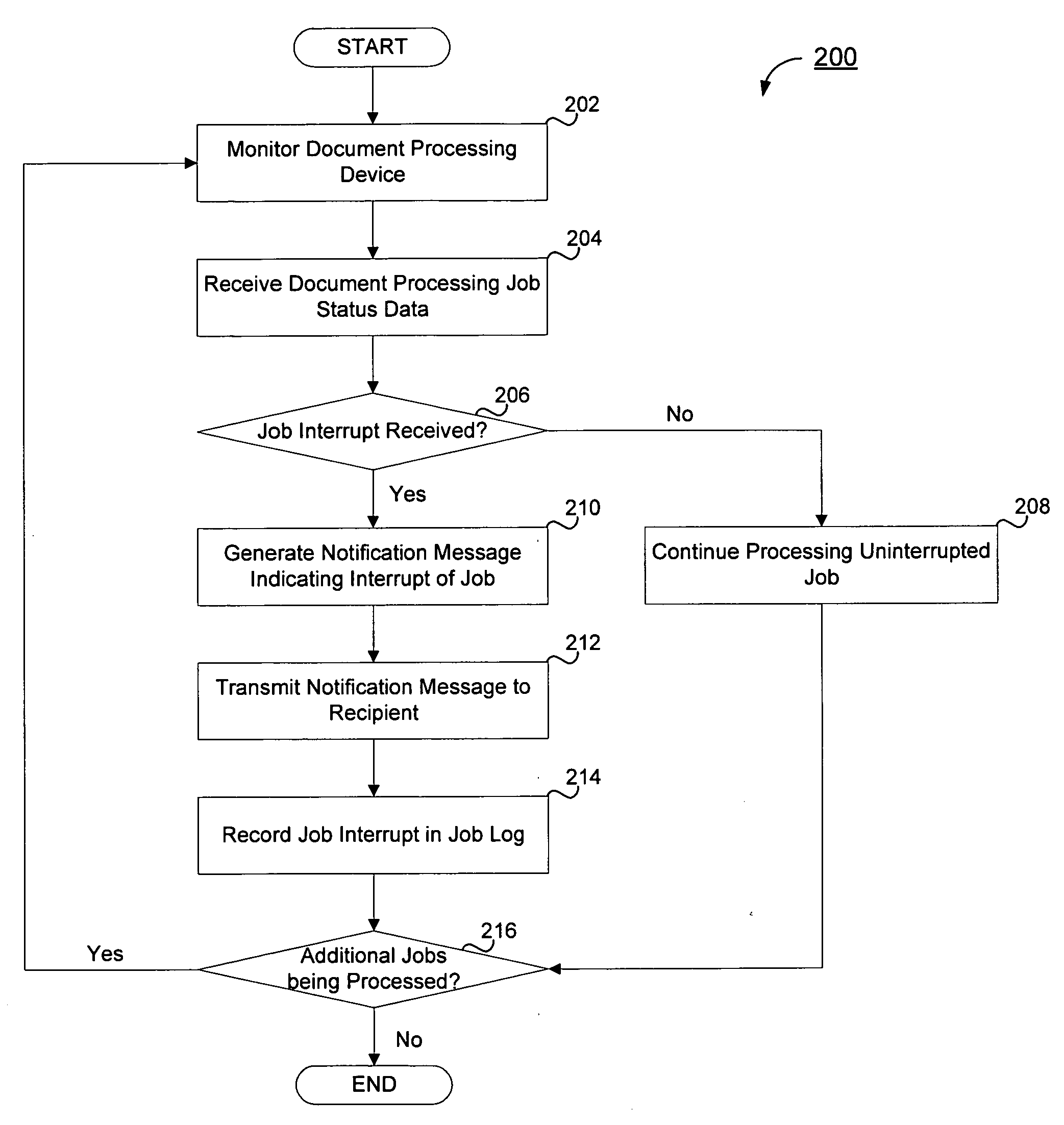 System and method for tracking conditions during document processing operations