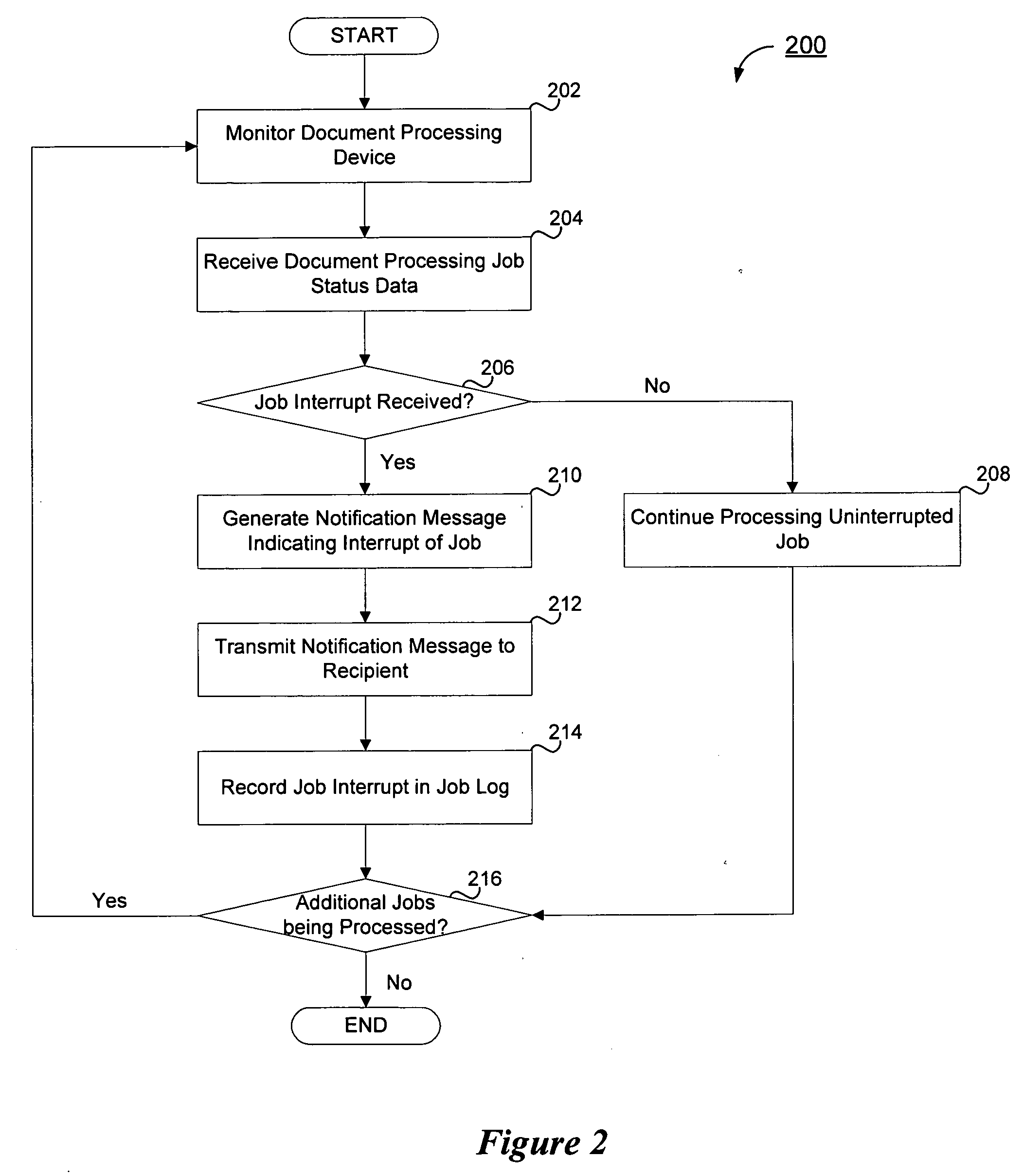 System and method for tracking conditions during document processing operations