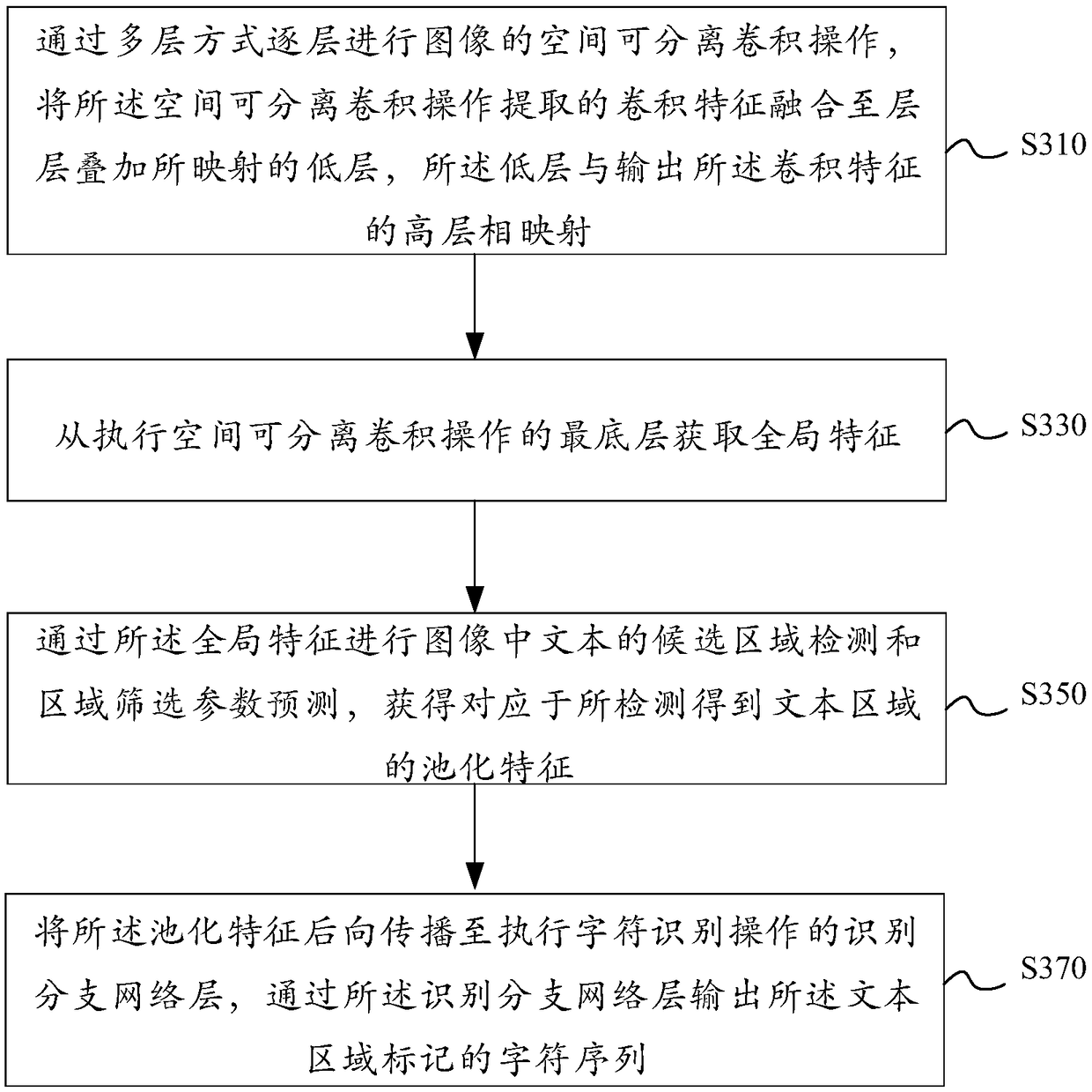 Method and device for recognizing text in image, electronic equipment, and storage medium