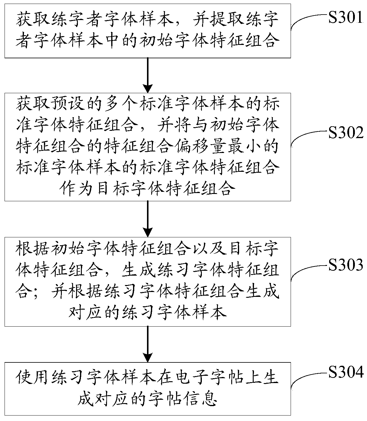 Intelligent auxiliary calligraphy practicing system based on touch writing board