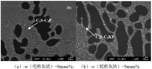 Circulating utilizing method of using biomass ash and slag to modify converter steelmaking slag to remove phosphorous