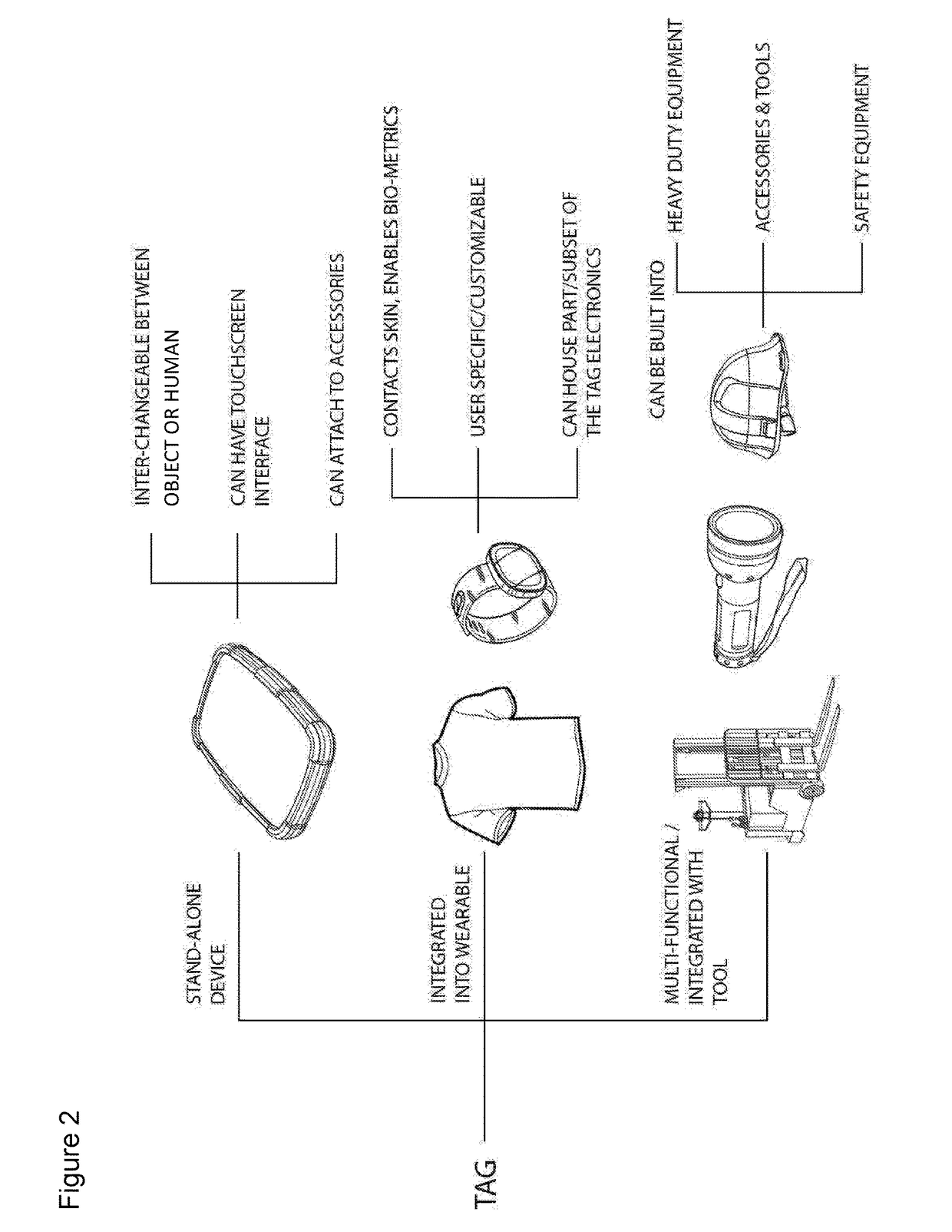 Geo-Localization Assembly and Methodology