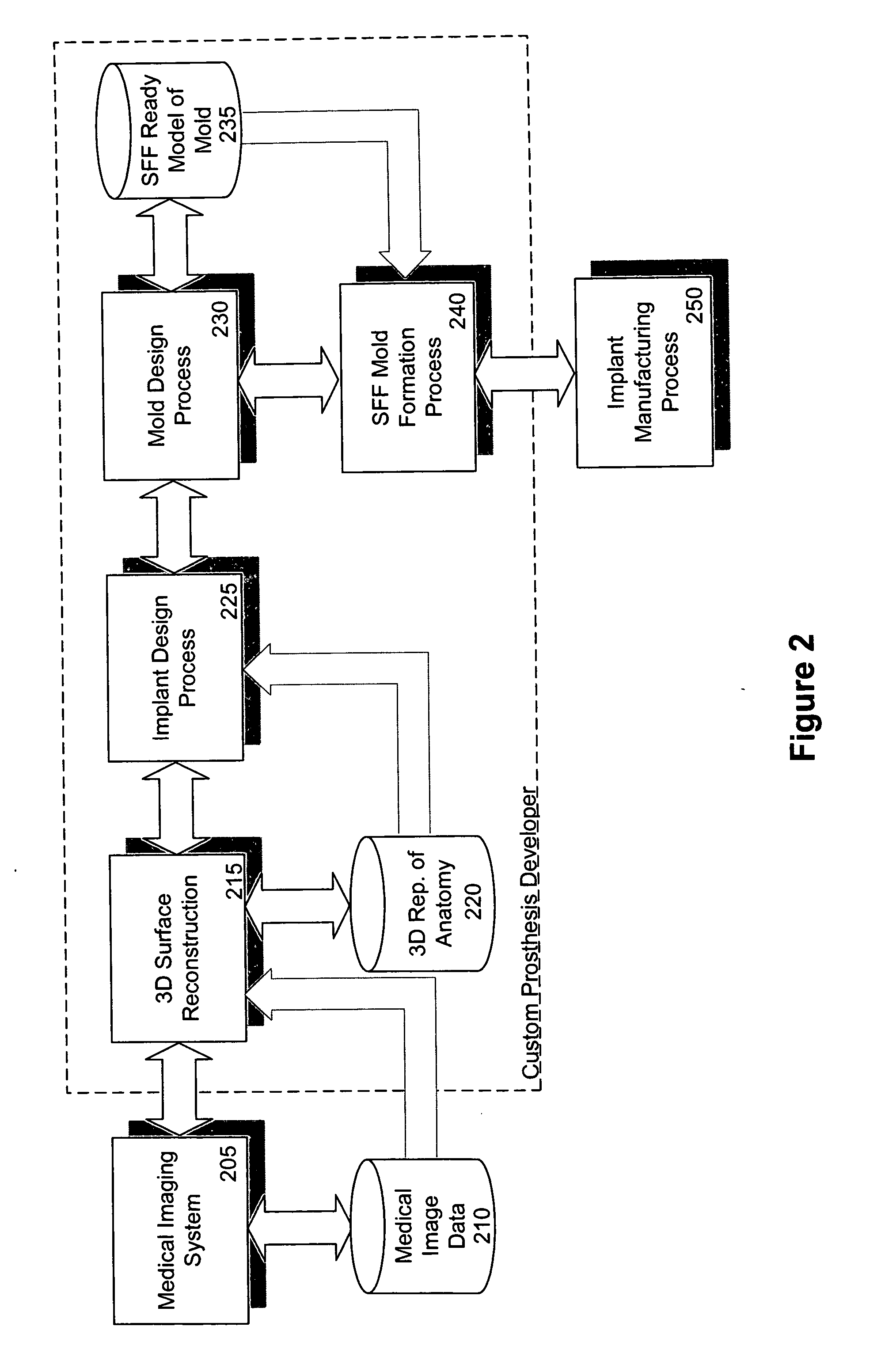 Method for design and production of a custom-fit prosthesis