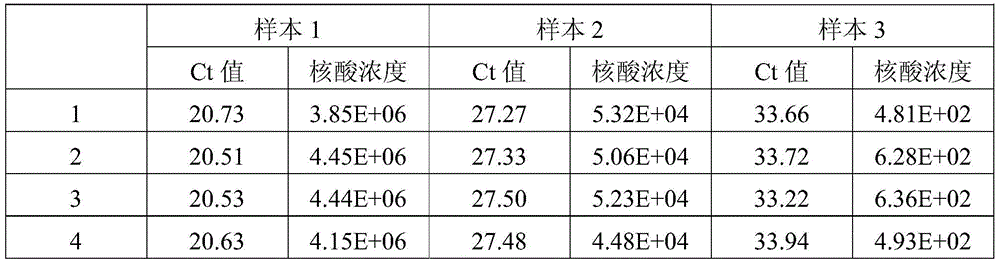 A virus nucleic acid extraction reagent