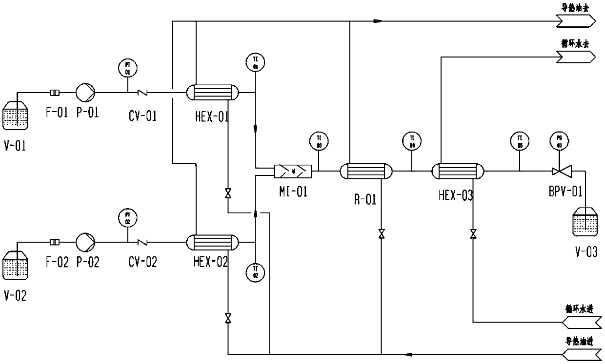 A kind of method that microchannel reactor carries out cyano hydrolysis reaction