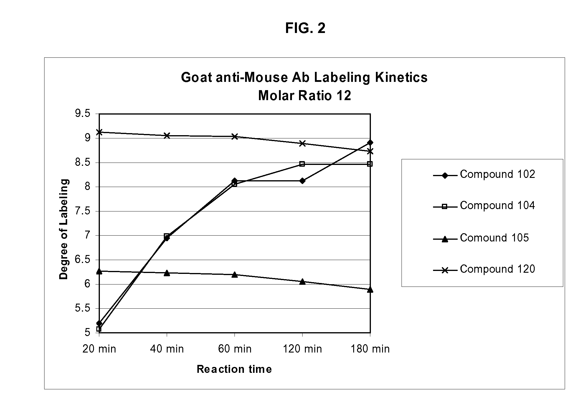 Labeling reagents and methods of their use