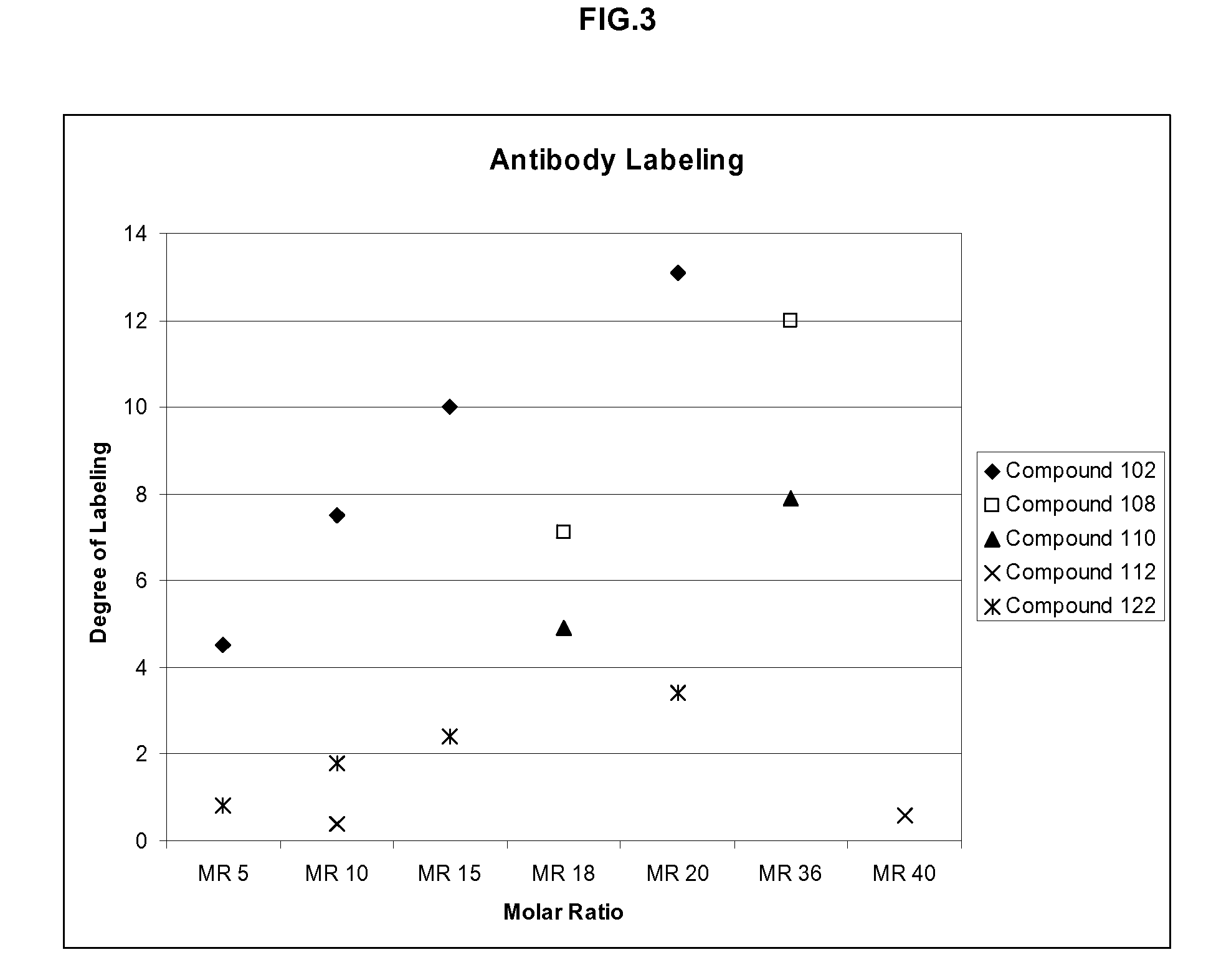 Labeling reagents and methods of their use