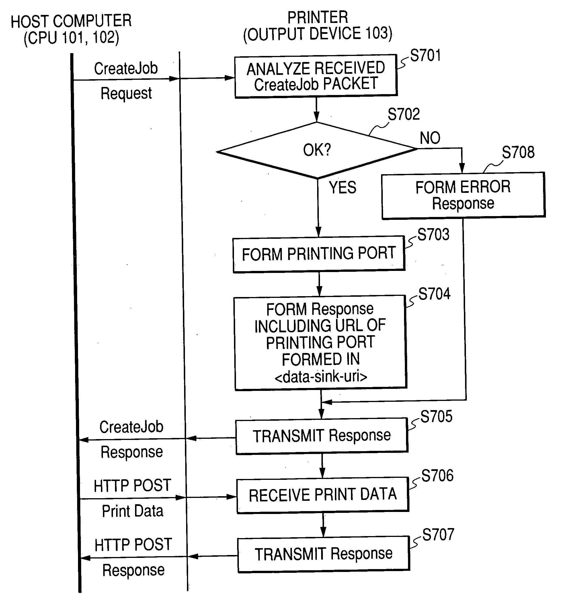 Output end notifying method, output control apparatus, control program, and storing medium