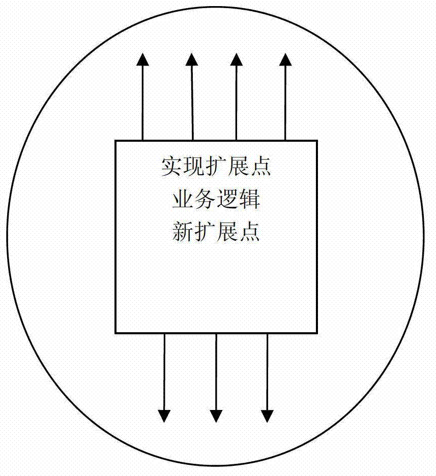 Cloud-computing-based plug-in model of data mining system