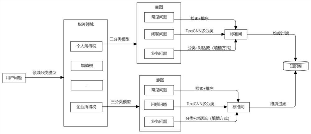 Intelligent customer service method and device, equipment and storage medium