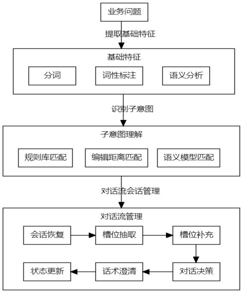 Intelligent customer service method and device, equipment and storage medium