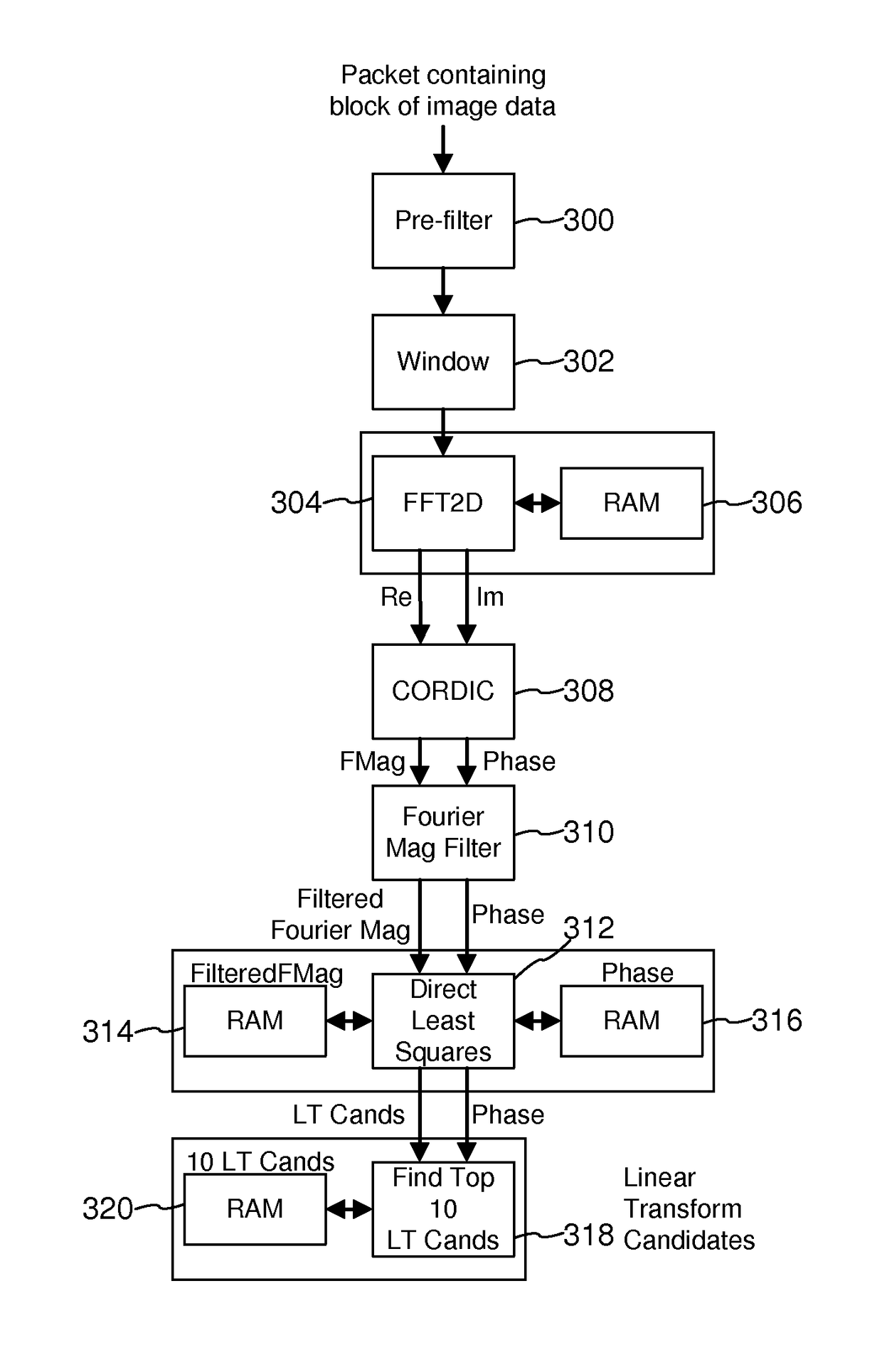 Hardware-adaptable watermark systems